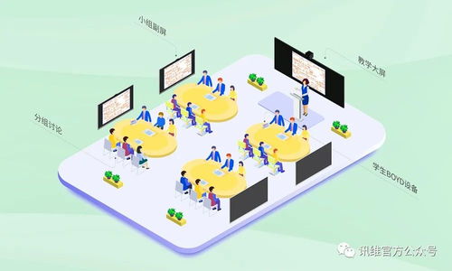 訊維全新分布式智慧投屏終端開啟智慧教學新時代