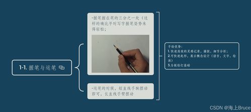 b站 黃山手繪設(shè)計教程 1 腦圖總結(jié)