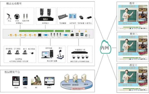 視通科技教育錄播解決方案 實現(xiàn)優(yōu)質(zhì)教育資源共建共享