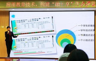 北京市石景山區實驗小學應用教育技術,構建 融 享 生態課堂