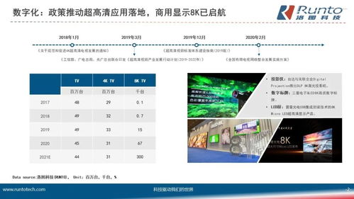 顯示產業當前正呈現 三化三新 ,商用顯示終端的細分領域要如何破圈