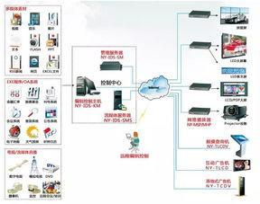 2019年醫院標識導視系統三大發展趨勢 互動教學終端的融入