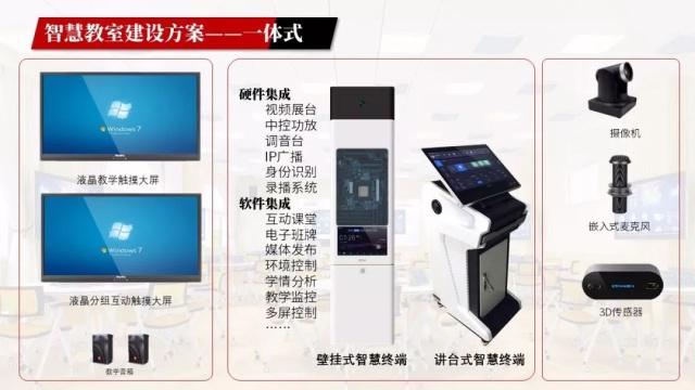 智慧教室建設(shè)中的互動(dòng)教學(xué)終端解決方案