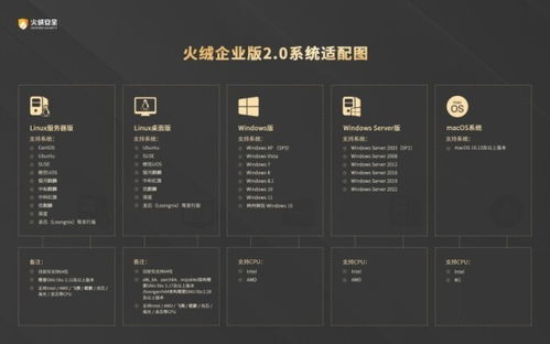 火絨安全企業(yè)版全面支持macOS與Linux終端，開(kāi)啟產(chǎn)品公測(cè)與互動(dòng)教學(xué)終端體驗(yàn)