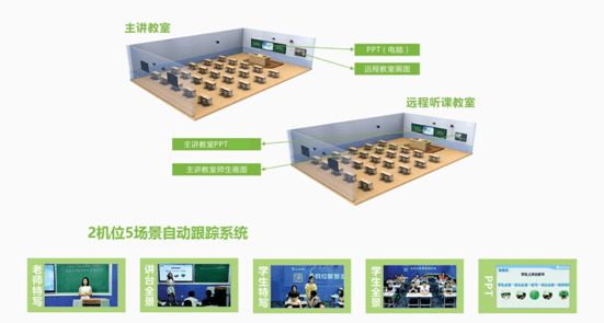 輕舟校園常態(tài)錄播系統(tǒng) 賦能高效工作與遠(yuǎn)程互動(dòng)教學(xué)