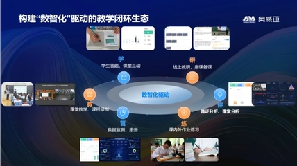 AI賦能課堂循證，數(shù)據(jù)驅(qū)動(dòng)精準(zhǔn)教研——奧威亞互動(dòng)教學(xué)終端的創(chuàng)新實(shí)踐