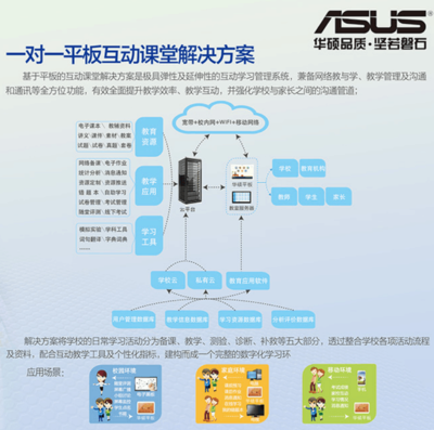 助力“互聯(lián)網(wǎng)+”時(shí)代教育改革 北京大學(xué)自考人力資源管理專(zhuān)業(yè)互動(dòng)教學(xué)終端的創(chuàng)新實(shí)踐