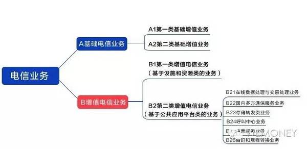 解讀互金協(xié)會首批網(wǎng)貸會員與增值電信業(yè)務(wù)許可