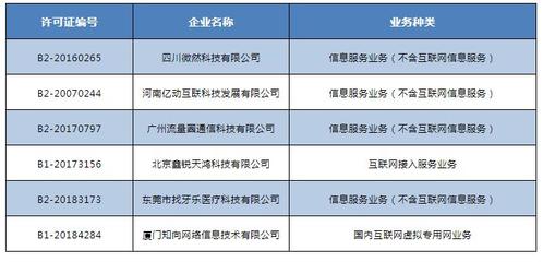 工信部通告注銷11家企業(yè)跨地區(qū)增值電信業(yè)務(wù)經(jīng)營許可