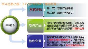 一張圖教你讀懂雙軟 軟件企業優惠政策多多，助力信息系統集成服務