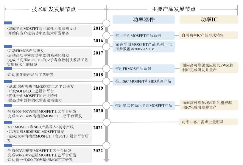 技術(shù)實(shí)力鑄就核心競爭力 鍇威特IPO擬登陸科創(chuàng)板前景分析